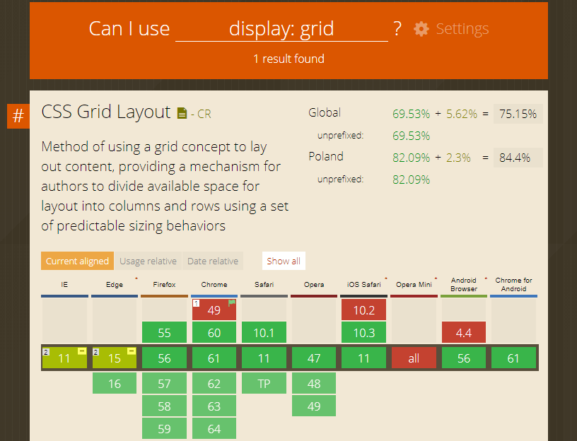 Zrzut ekranu przestawiający kompatybilność przeglądarek dla CSS Grid