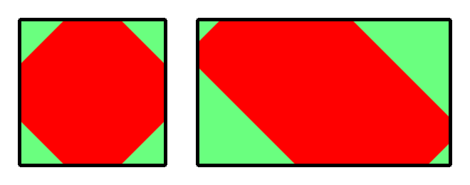 Obrazek przestawia rozejście się gradientu w zależności od rozmiarów bloku